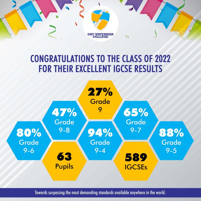 Outstanding 2022 IGCSE Results Day Waterman College